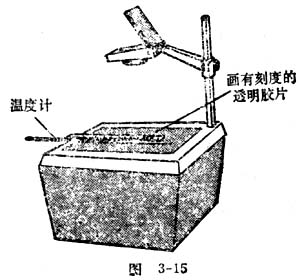 中学物理实验：用液体温度计演示蒸发吸热方案三