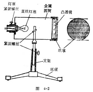 中学物理实验：自制平行光源