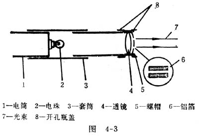 中学物理实验：自制光学组合仪器