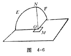 中学物理实验：用可折光屏演示光的反射定律