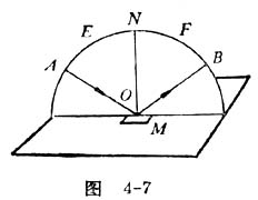 中学物理实验：用可折光屏演示光的反射定律