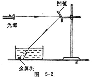 中学物理实验：演示光从空气射入水中方案二