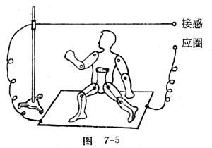 中学物理实验：跨步电压触电的演示实验装置