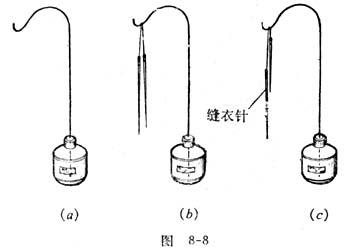 中学物理实验：用悬挂式演示磁极间相互作用方案二