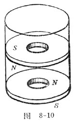 中学物理实验：用磁力悬浮方法演示磁极相互作用方案一