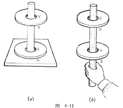 中学物理实验：用磁力悬浮方法演示磁极相互作用方案二