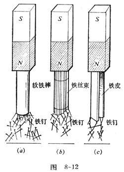 中学生物理小常识：软铁棒的磁化和去磁注意事项