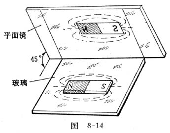 中学物理实验：用平面镜反射演示铁屑显示永磁体的磁场