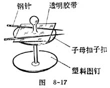 中学生物理小常识：用投影器演示磁场有方向注意事项