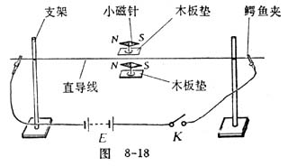 中学生物理小常识：水平放置的通电直导线周围的磁场