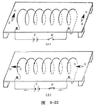 中学物理实验：用通电螺线管和小磁针演示安培定则