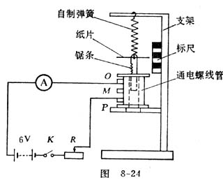 中学物理实验：用弹簧形变演示通电螺线管的磁性强弱跟哪些因素有关