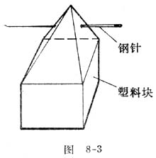 中学物理实验：制作浮力支承式指南针