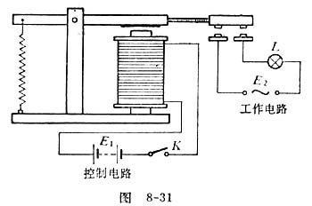 中学物理实验：演示电磁继电器的控制作用方案一