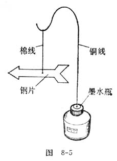 中学物理实验：制作悬挂式指南针方案二