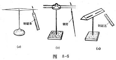 中学物理实验：用支撑式演示磁极间的相互作用