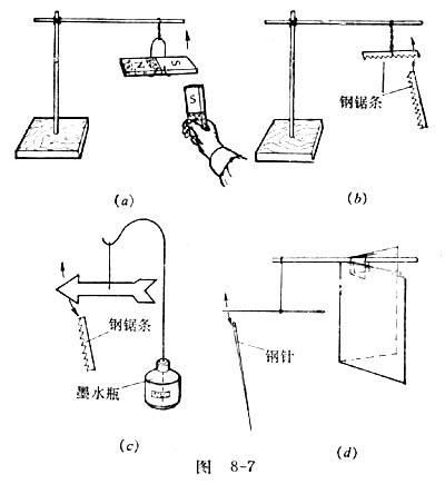 中学物理实验：用悬挂式演示磁极间相互作用方案一