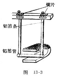 中学物理实验：用铝箔管代替直导线演示磁场对直线电流的作用