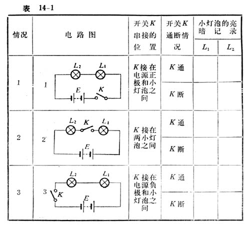 中学生物理小常识：组成串联电路