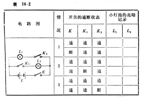 中学生物理小常识：组成并联电路