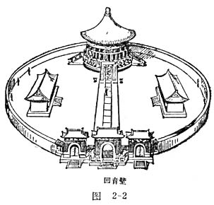 中学生物理小常识：天坛公园的“声学三奇”