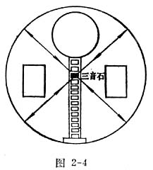 中学生物理小常识：天坛公园的“声学三奇”