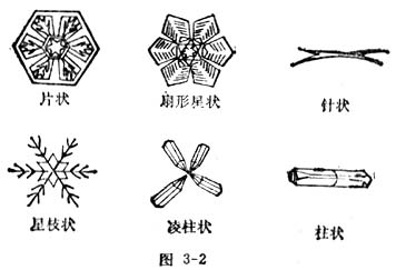 中学生物理小常识：雪花锡块金刚石