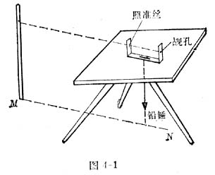 中学生物理小常识：测量员的助手