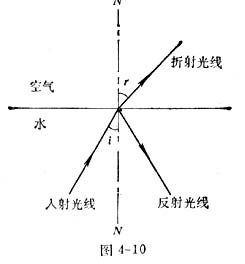 中学生物理小常识：光的全反射