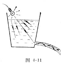 中学生物理小常识：光导纤维