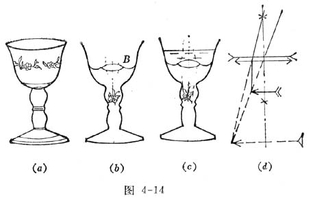 中学生物理小常识：蝴蝶杯