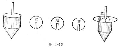 中学生物理小常识：三色陀螺和彩色电视