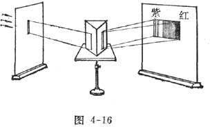 中学生物理小常识：五光石和七色光