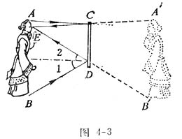 中学生物理小常识：穿衣镜需要多高