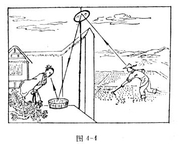 中学生物理小常识：潜望镜和万花筒