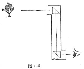 中学生物理小常识：潜望镜和万花筒