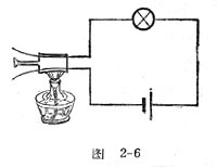 中学生物理小常识：绝缘体变导体