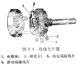 中学生物理小常识：电位器