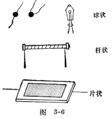 中学生物理小常识：快速量体温