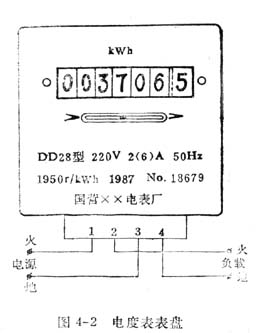 中学生物理小常识：怎样算出用电多少？