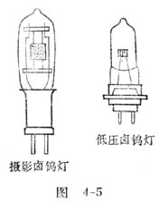 中学生物理小常识：碘钨灯