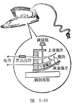 中学生物理小常识：电熨斗是怎样调温的？