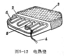 中学生物理小常识：不断改进的电热毯