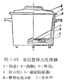 中学生物理小常识：合理使用电饭锅