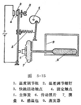 中学生物理小常识：电冰箱的控制系统