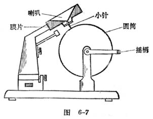 中学生物理小常识：录音小史