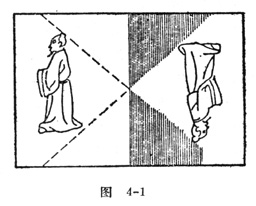 中学生物理小常识：我国古代对光的直进的记载