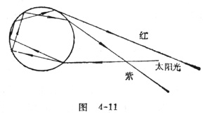 中学生物理小常识：空中虹霓