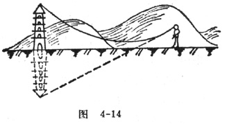 中学生物理小常识：海市蜃楼