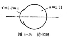 中学生物理小常识：眼睛的光学模型